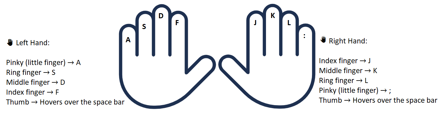 Finger Positions